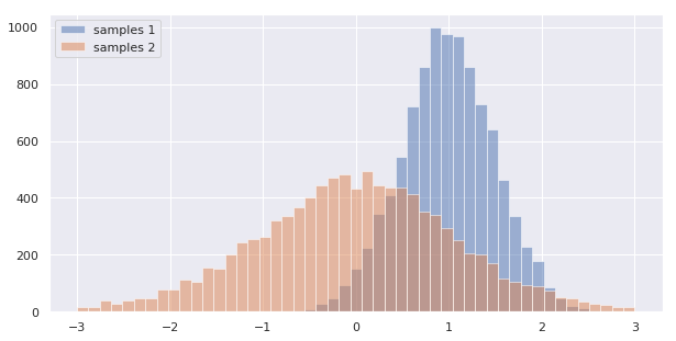 Result 3: Blending of Histogram