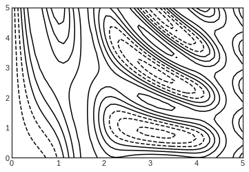 Result 7: contour