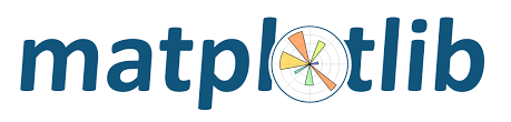 Tutorial on Data Visualization with Matplotlib with Python