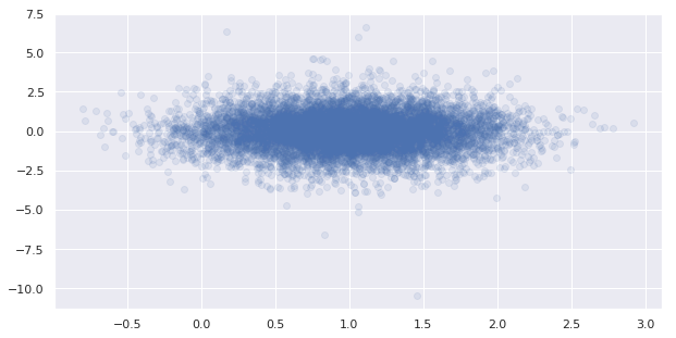 pyplot scatter plot color by value
