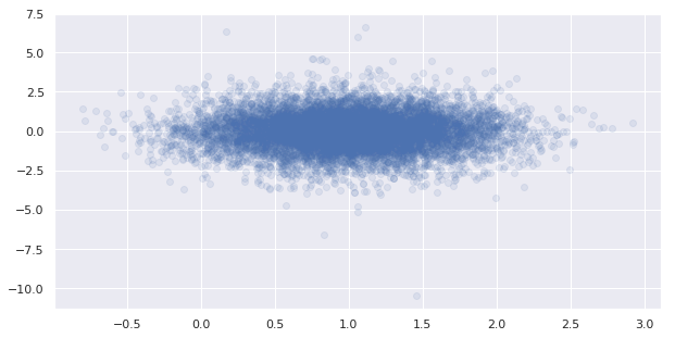 Change Size Of Scatter Plot Matplotlib