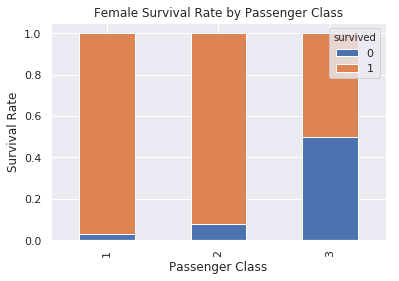 Result 6: Survival Rate