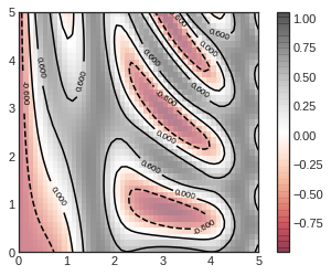 Result 8: Transparent Contour plot