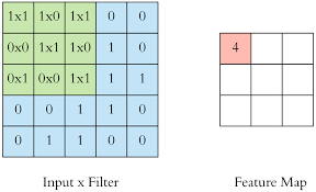 feature map