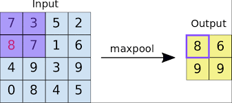 Max Pooling