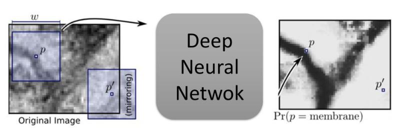 fig :3 Earlier approach