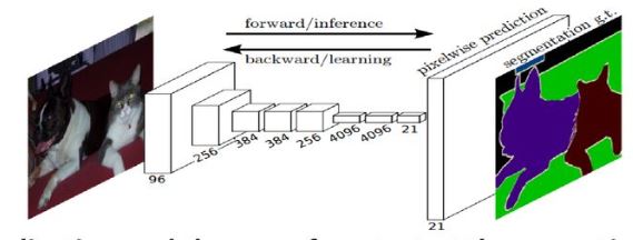 U Net Convolutional Networks For Biomedical Image Segmentation Summarized Gk Adusumilli