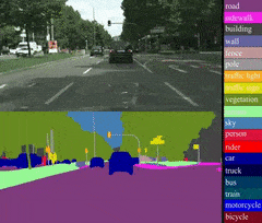 fig 1: Pixel-wise image segmentation