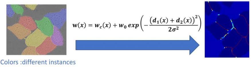 fig :6 pixel-wise loss weight