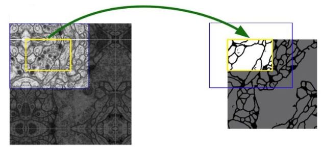 fig :5 Over-tile strategy