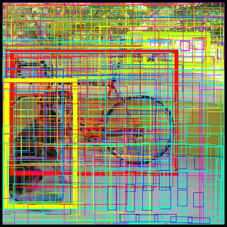 fig 7: The predicted bounding boxes