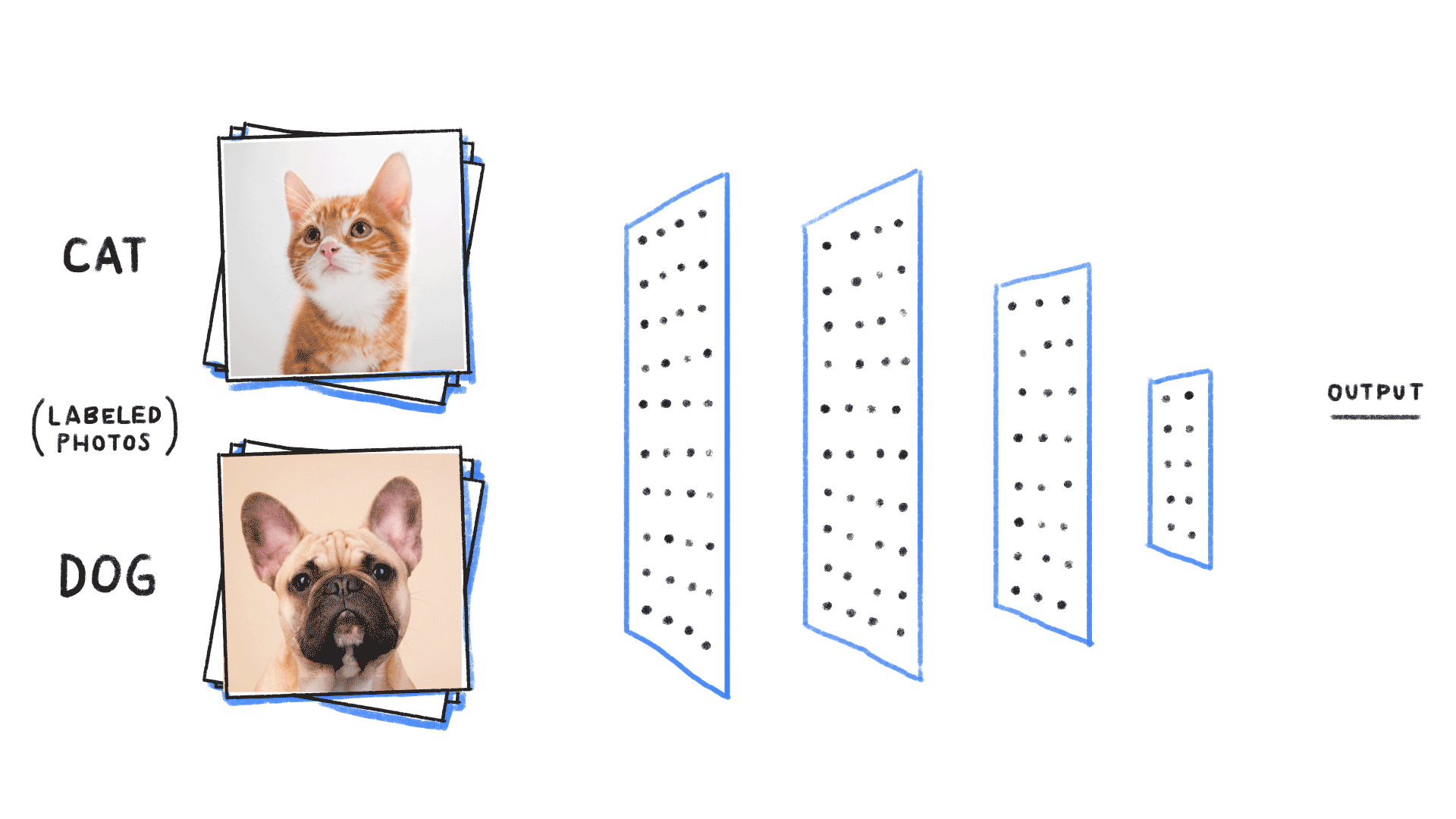 fig 5: Convolutional Neural Network