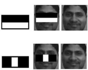 fig 2:  Haar-like rectangular features