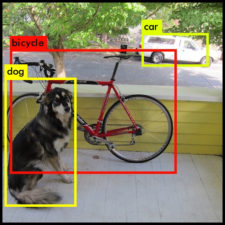 fig 8: The predicted bounding boxes after threshhold